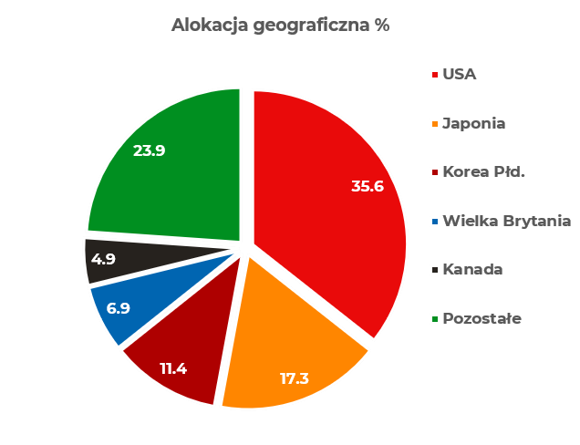 Nippon Sanso Holdings Powszechnie Znany Jako Nshd Japoński Międzynarodowy Producent Gazów 3487